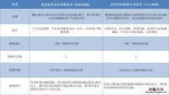 无锡新冠病毒灭活疫苗与新冠重组疫苗有什么不同？