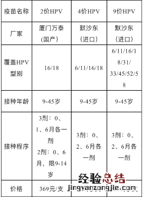 西安碑林区新长安妇产医院面向辖区13岁女生接种hpv通知