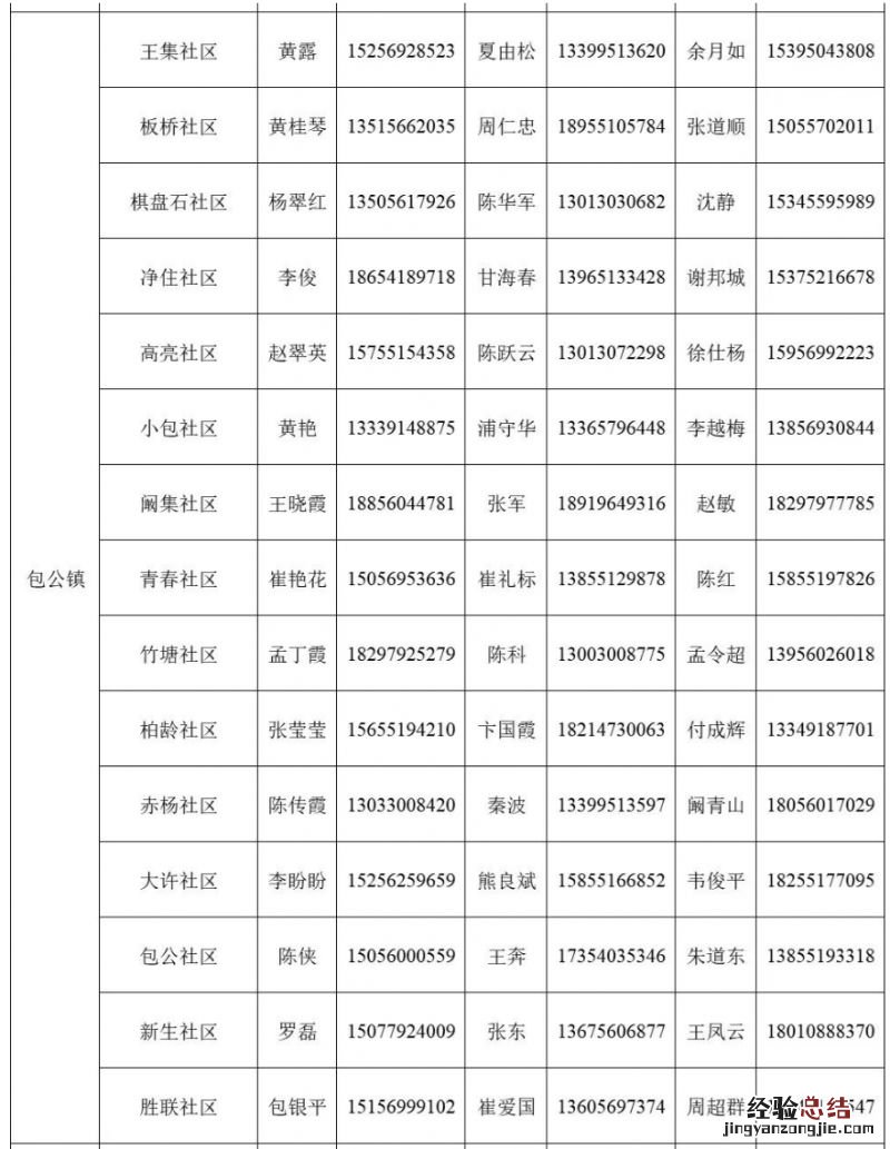 肥东县包公镇家庭医生联系方式 肥东县包公镇卫生院电话