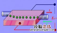 霍尔传感器原理 霍尔传感器原理介绍