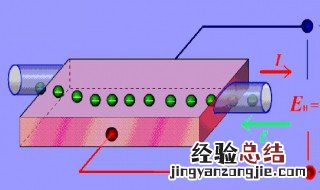 霍尔传感器原理 霍尔传感器原理介绍