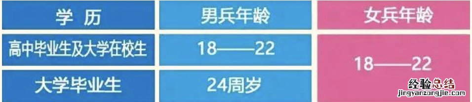 无锡市征兵要求 无锡市征兵条件详解
