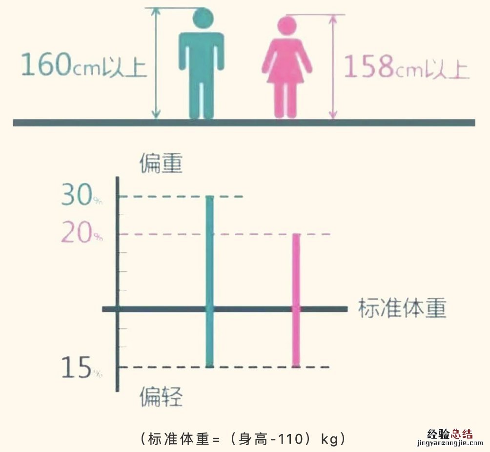 无锡市征兵要求 无锡市征兵条件详解