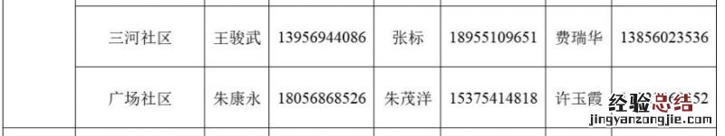 肥东县白龙镇家庭医生电话是多少号码 肥东县白龙镇家庭医生电话是多少