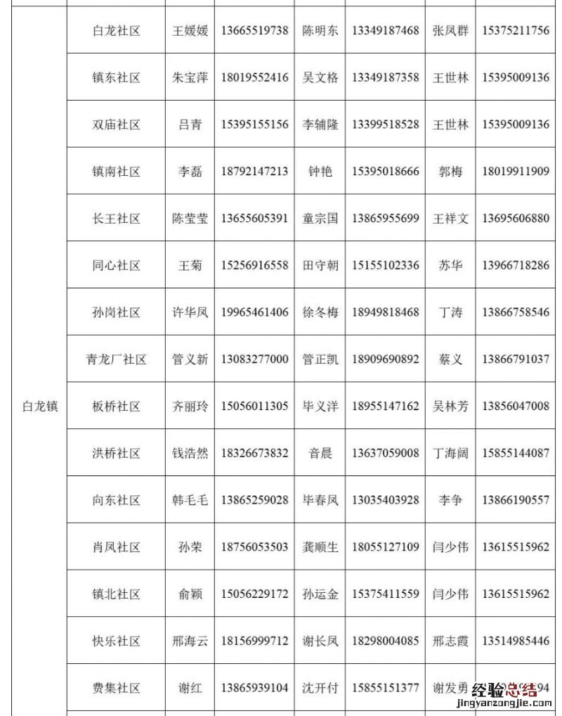肥东县白龙镇家庭医生电话是多少号码 肥东县白龙镇家庭医生电话是多少