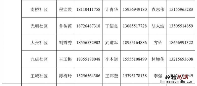 肥东县八斗镇民政大厅电话 肥东县八斗镇家庭医生联系方式一览