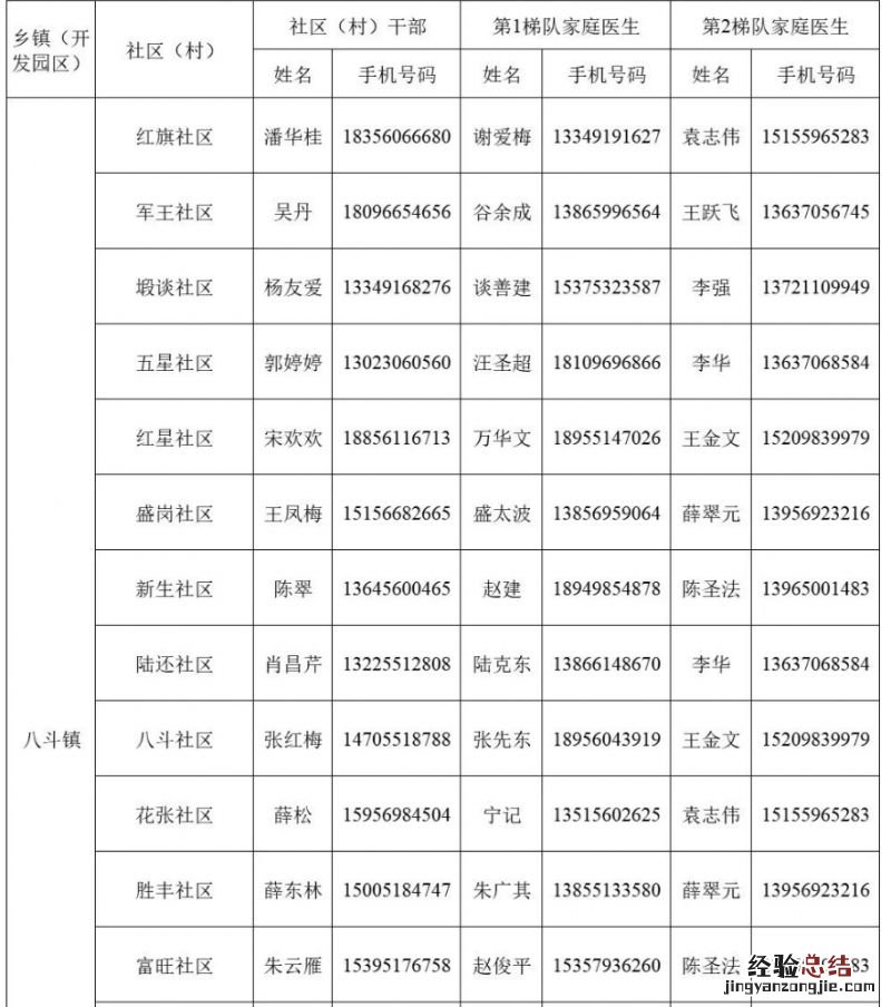 肥东县八斗镇民政大厅电话 肥东县八斗镇家庭医生联系方式一览