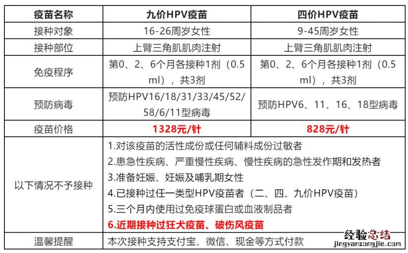 1月5日 合肥芜湖路街道社康四价九价HPV疫苗预约