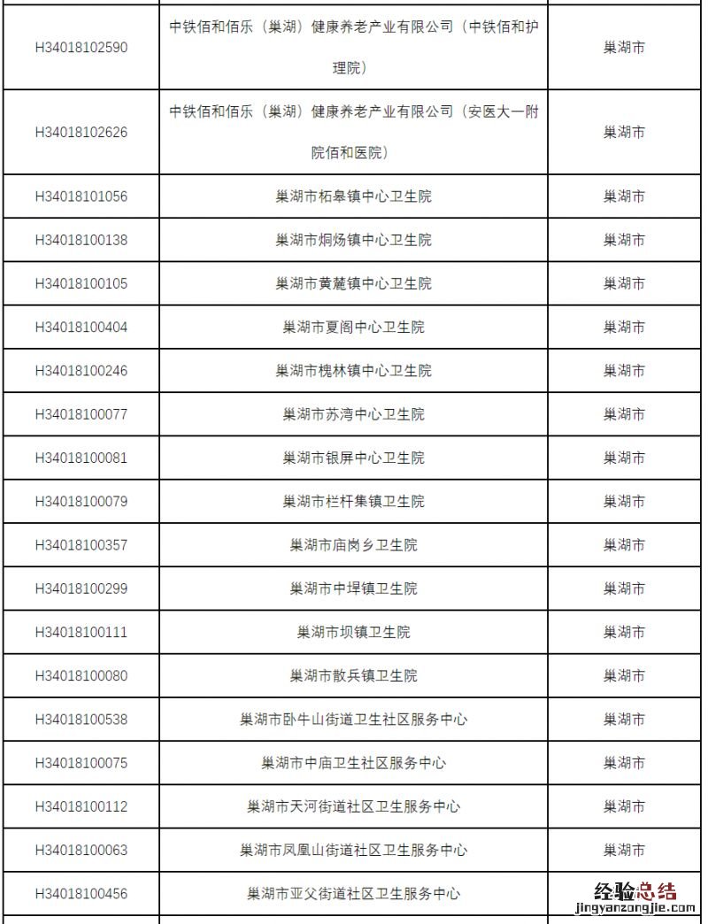 巢湖市新冠感染门诊救治保障定点医疗机构名单