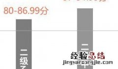 普通话资格证什么年龄可以考 普通话资格证报考年龄年满18周岁