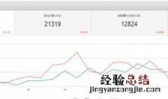 统计助手怎么用 了解一下