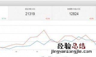 统计助手怎么用 了解一下