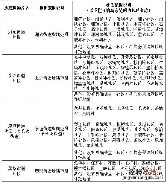 时间+入口 2023长沙县小升初新生入学网上报名指南