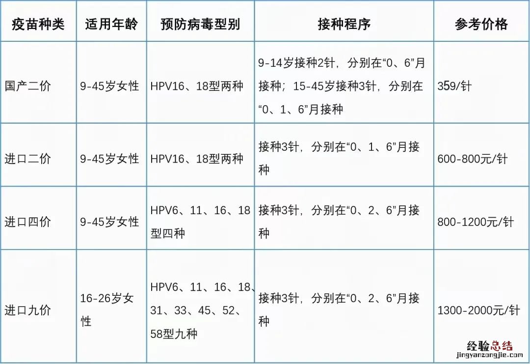 合肥二价hpv疫苗预约 合肥海棠社区医院2价HPV疫苗到货通知