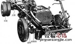 汽车哪里用到链传动 汽车上哪些零部件用到了链传动