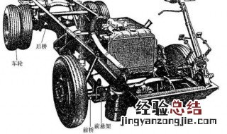 汽车哪里用到链传动 汽车上哪些零部件用到了链传动