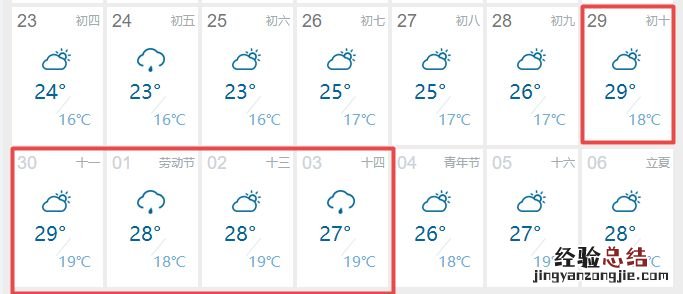2023重庆五一温度多少？ 重庆5.1节天气