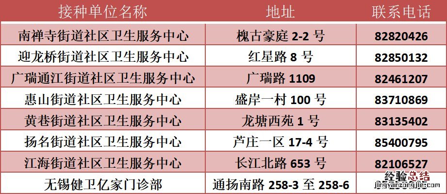 无锡梁溪区带状疱疹疫苗接种对象+地址+费用