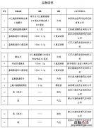 国家药监局批准13个新冠病毒感染对症治疗药物名单