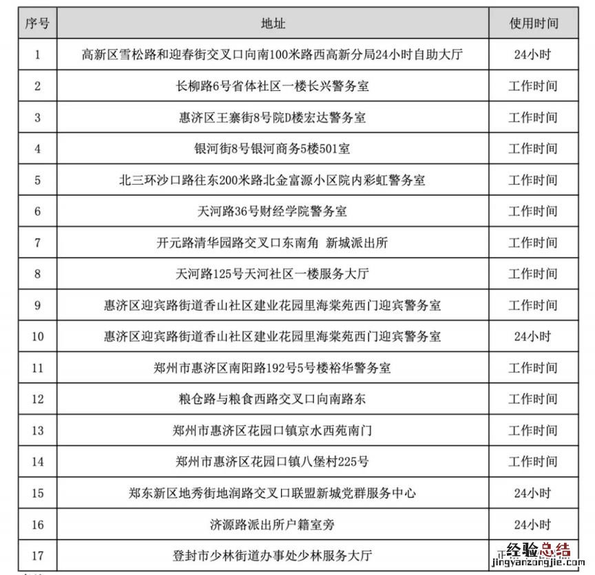 郑州居住证续签办理流程及费用多少钱 郑州居住证续签办理流程及费用