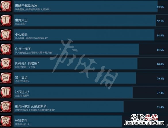 影子武士3百度百科 影子武士3成就有哪些