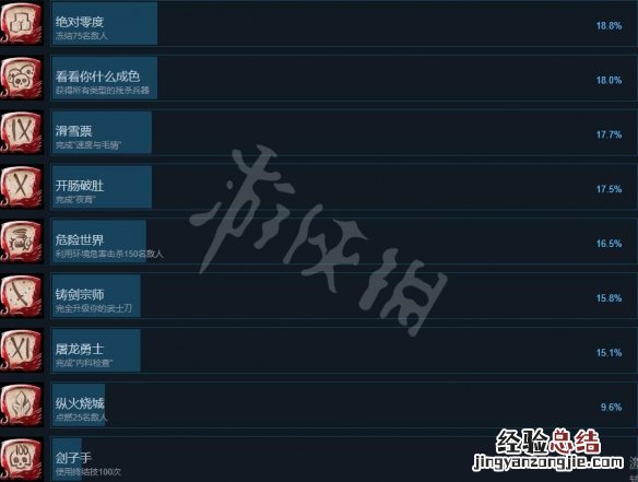 影子武士3百度百科 影子武士3成就有哪些