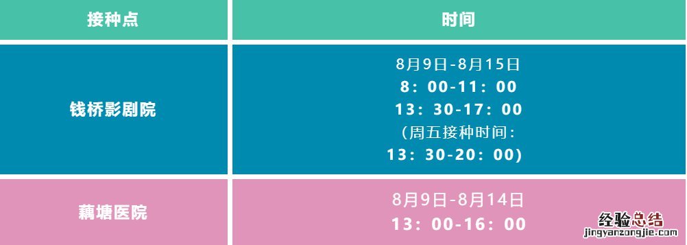 无锡钱桥街道新冠疫苗接种对象+地点+预约