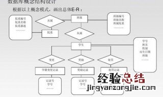 数据库管理系统的主要功能有哪些? 这6大方面都是的