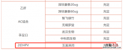 西安高新丈八惠仁社区二价到苗通知