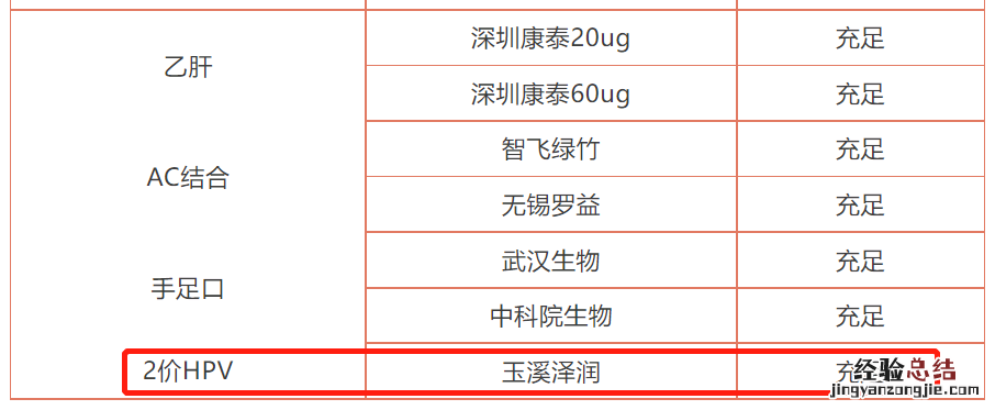 西安高新丈八惠仁社区二价到苗通知