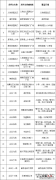 附检测点 7月22日合肥循环经济示范园全员核酸检测