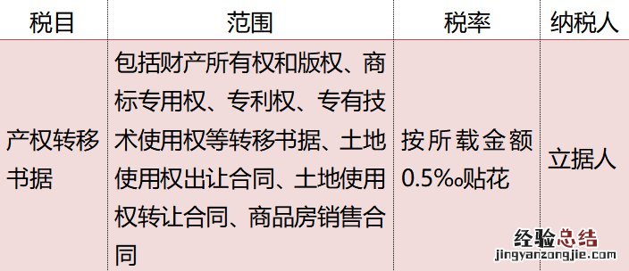 父母赠与子女房屋要交税吗 无锡父母将房屋赠与子女要交什么税