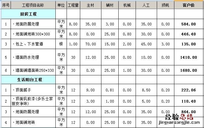 90平房子装修多少钱? 90平房子装修多少钱