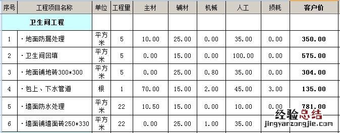 90平房子装修多少钱? 90平房子装修多少钱