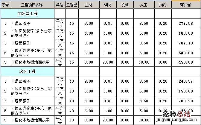 90平房子装修多少钱? 90平房子装修多少钱
