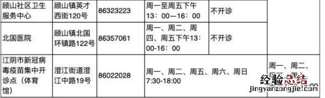 江阴新冠疫苗接种点+电话+流程 江阴市新冠疫苗接种预约电话