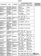 江阴新冠疫苗接种点+电话+流程 江阴市新冠疫苗接种预约电话