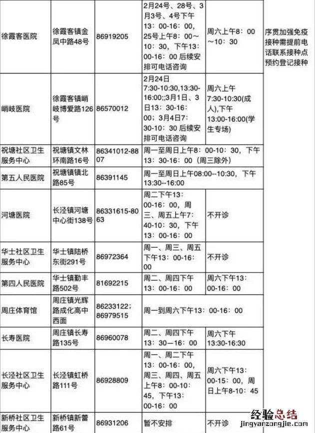 江阴新冠疫苗接种点+电话+流程 江阴市新冠疫苗接种预约电话