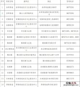 无锡锡山区新冠疫苗接种地址+时间+预约
