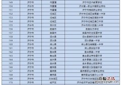 济宁中小学校星级食堂学校名单公示 济宁中小学校星级食堂学校名单