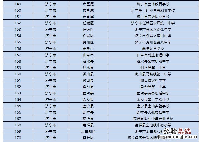 济宁中小学校星级食堂学校名单公示 济宁中小学校星级食堂学校名单