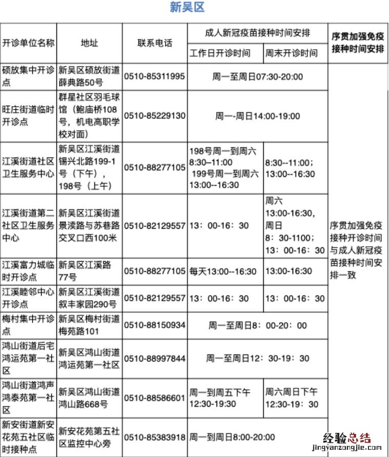 无锡新吴区新冠疫苗免费接种地点+预约