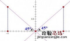 两直线关于一条直线对称的斜率关系推导 两直线关于一条直线对称的斜率关系