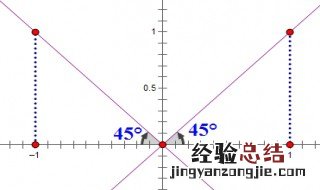 两直线关于一条直线对称的斜率关系推导 两直线关于一条直线对称的斜率关系