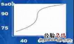 影响氧离曲线的主要因素 影响氧解离曲线的因素有哪些?