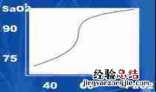 影响氧离曲线的主要因素 影响氧解离曲线的因素有哪些?