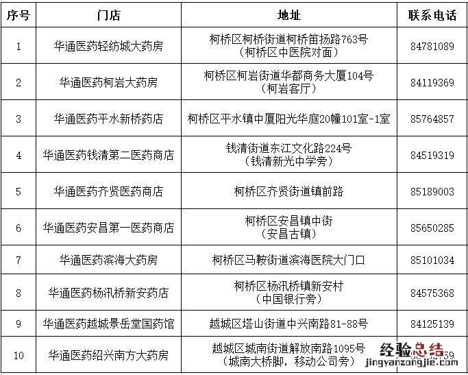 绍兴华通爱心防疫包免费预约领取指南