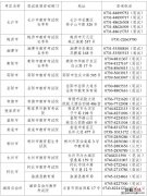 2023湖南省教资考试各考区联系地址与电话