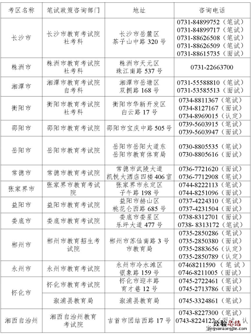 2023湖南省教资考试各考区联系地址与电话