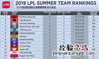 lpl强队有哪些 lpl强队认证什么意思
